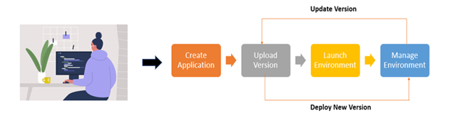 model deployment