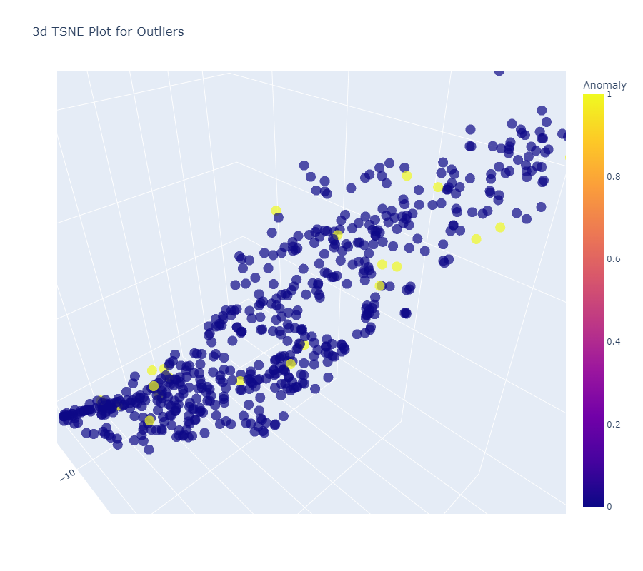 PCA model machine learning