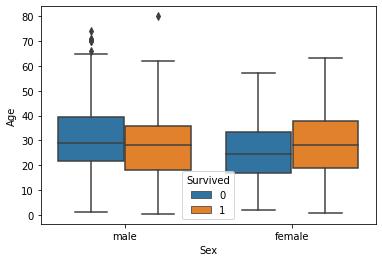 Exploratory Data Analysis of My Chess Dataset Using Python Plotly