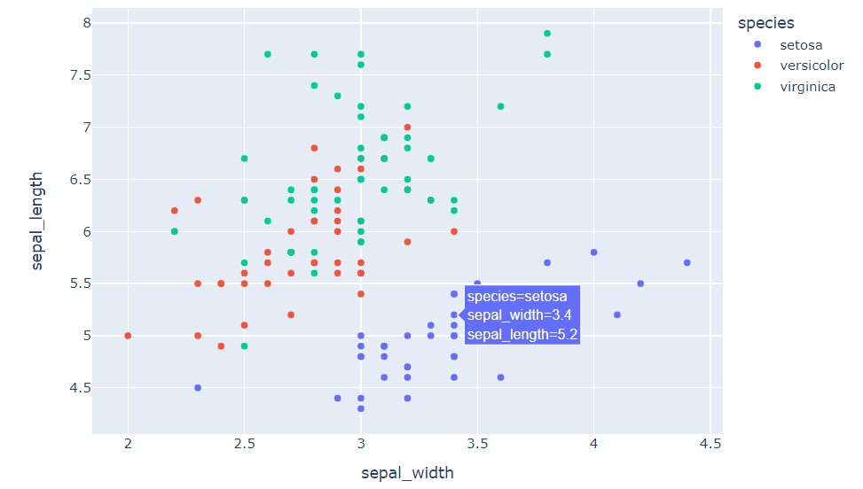 Plotly Library Interactive Plots In Python With Plotly A Complete Guide