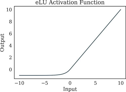 Exponential Linear Units(ELUs) 