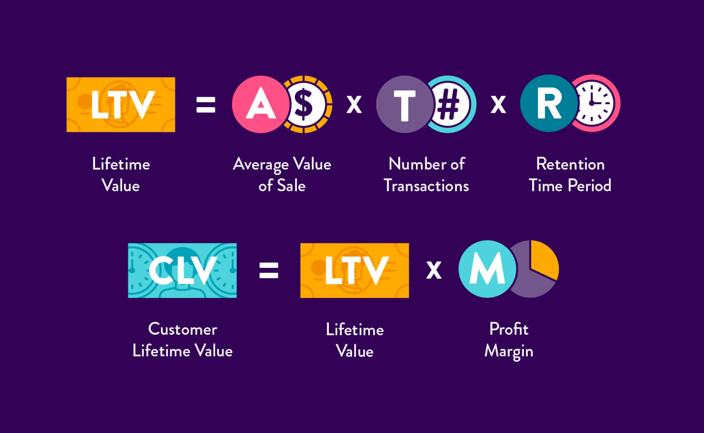 CLV| Customer Lifetime Value