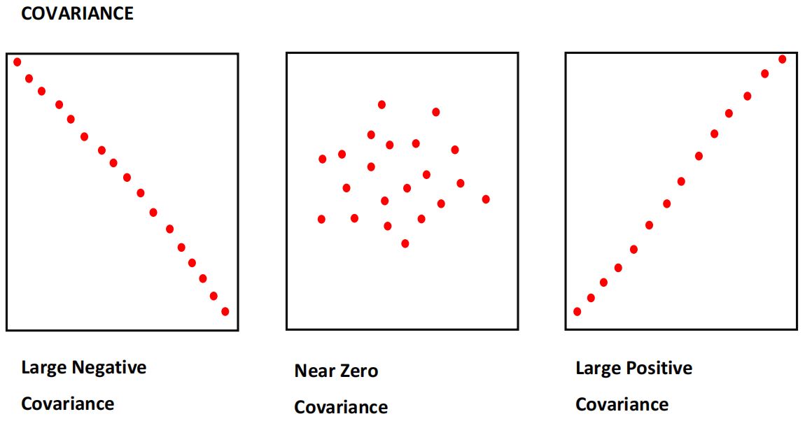 covariance in statistics