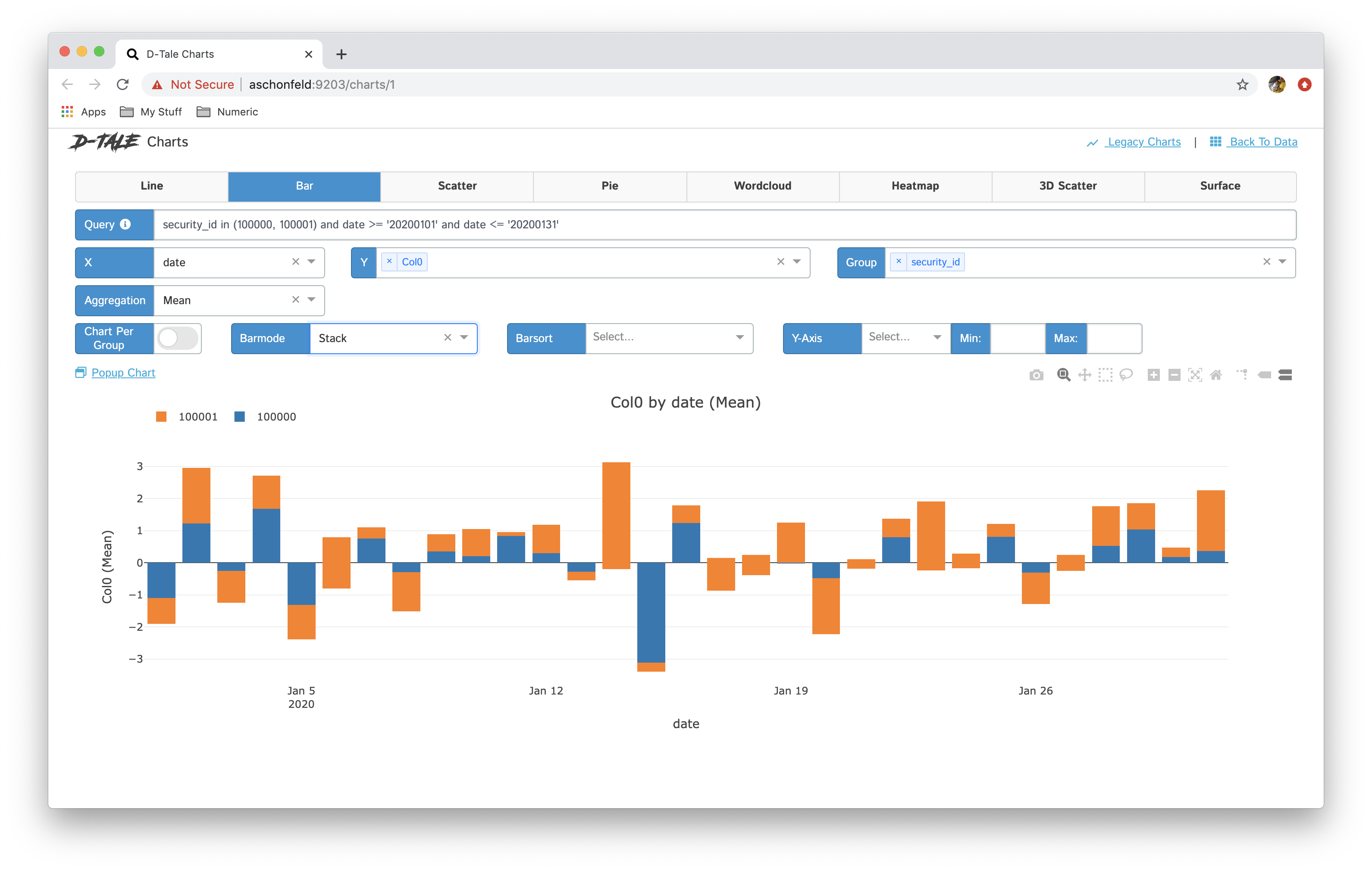 charts Automate Exploratory Data Analysis 