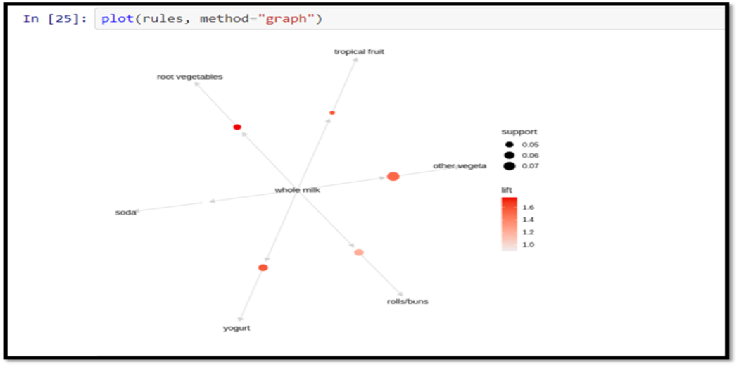 Plotting graph