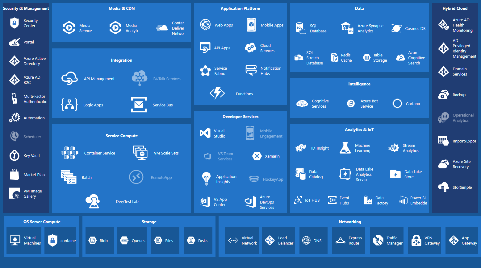 Microsoft Azure