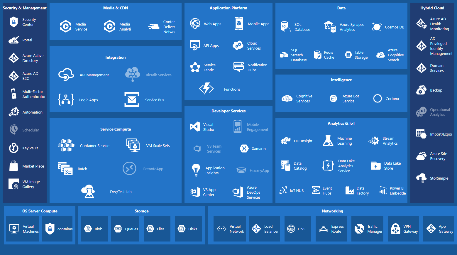 Microsoft Azure Algo Jungle Microsoft Azure Algo Jungle