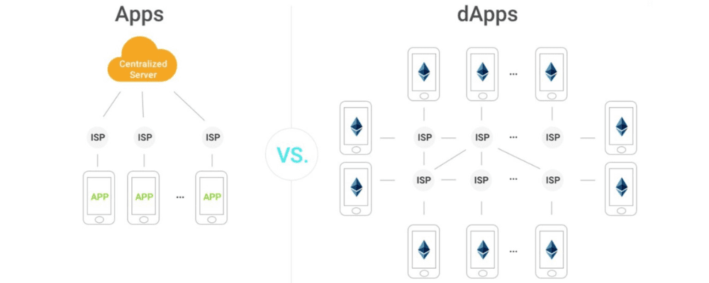 Decentralized Applications