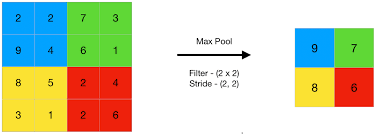 pooling layer