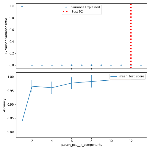 Hyperparameter Tuning