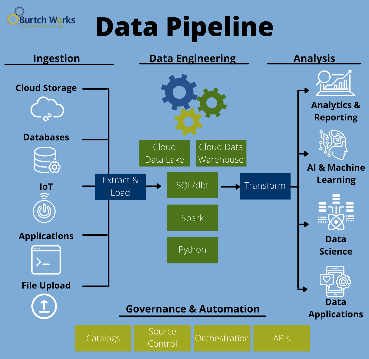 Basic Introduction To Data Science Pipeline Analytics Vidhya 8734