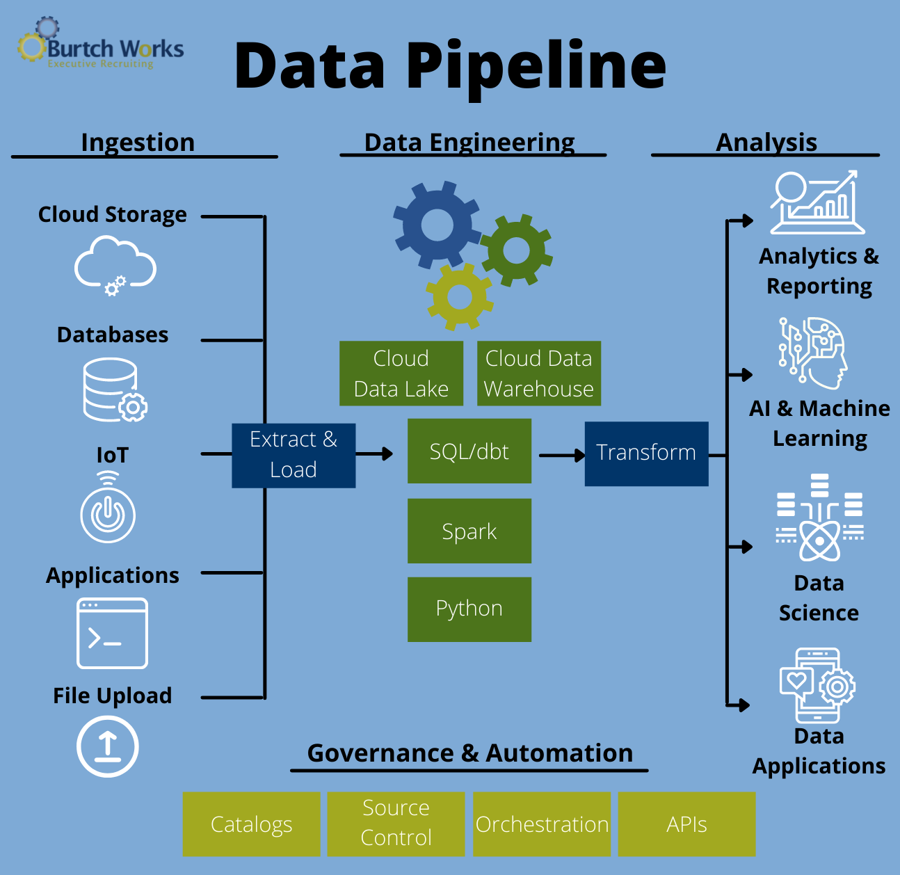 Pipeline Inspection Data Analyst At Gerald Jimenez Blog