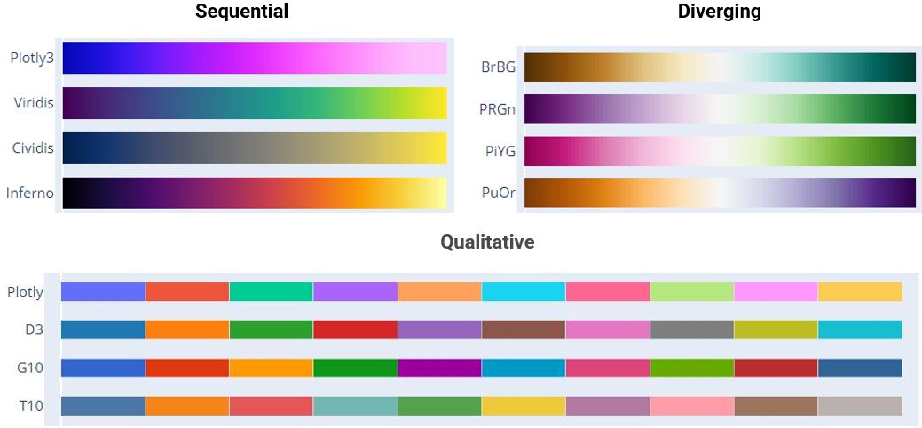 Choosing the color pallet