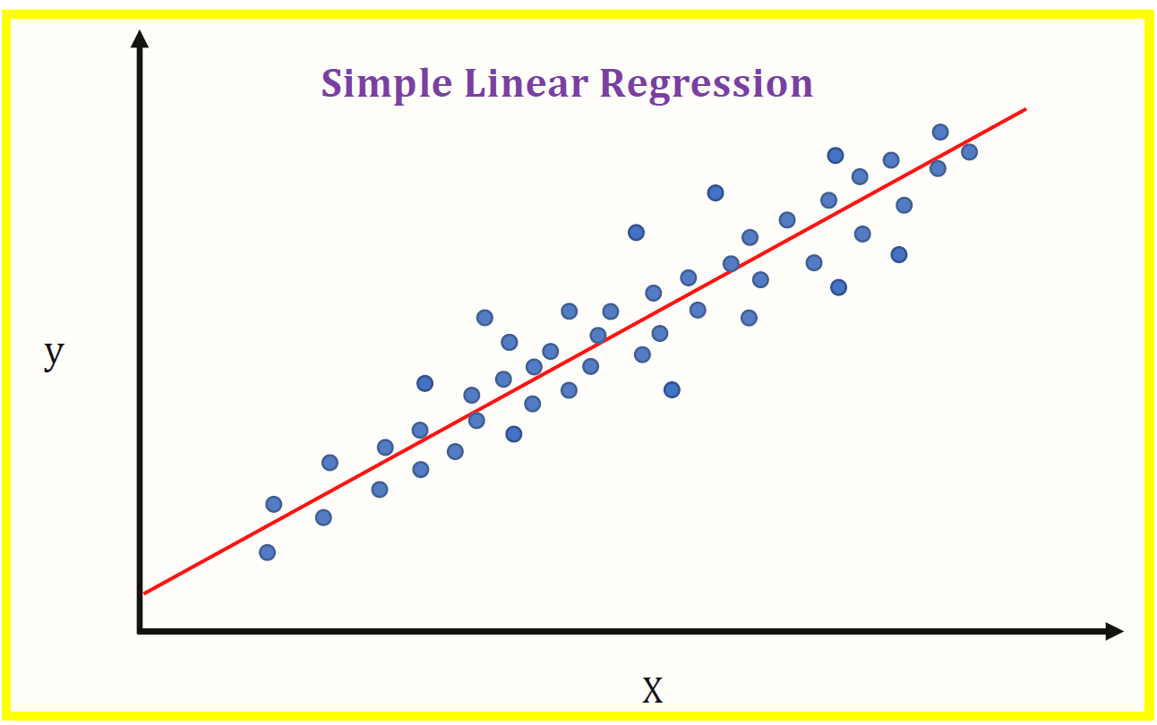Data Mining regression