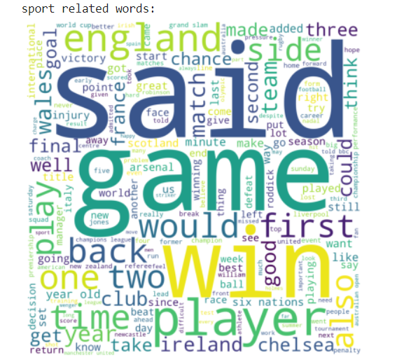 Sports Words | Text Classification of News Articles 