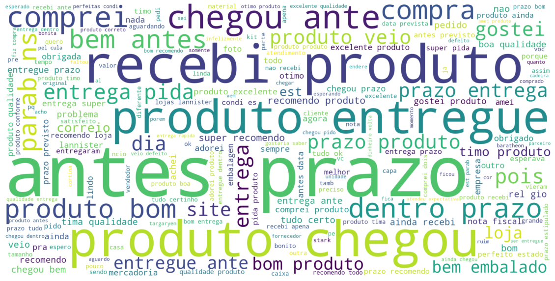 Portugese word cloud