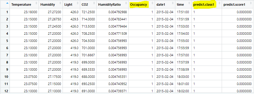 Room Occupancy Detection test data