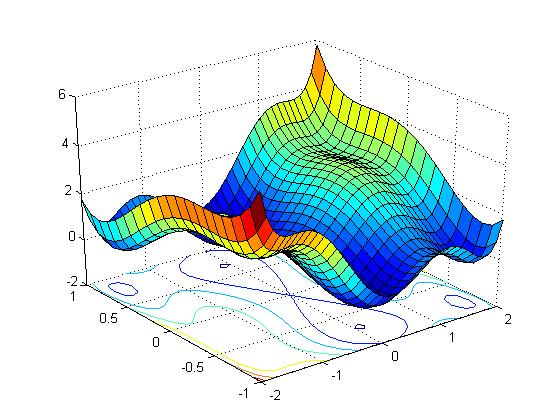 Losses in Neural Network