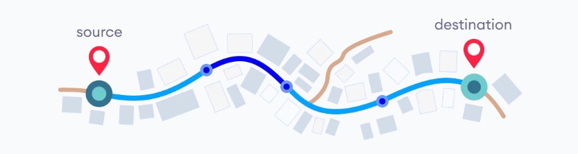 Introduction to Intelligent Search Algorithms - Analytics Vidhya