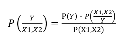 naive bayes SVM - Posterior probability formula