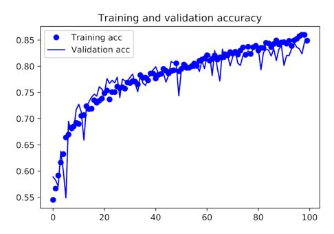 Data Augmentation