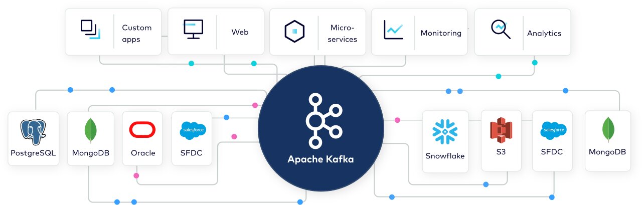 Apache Kafka