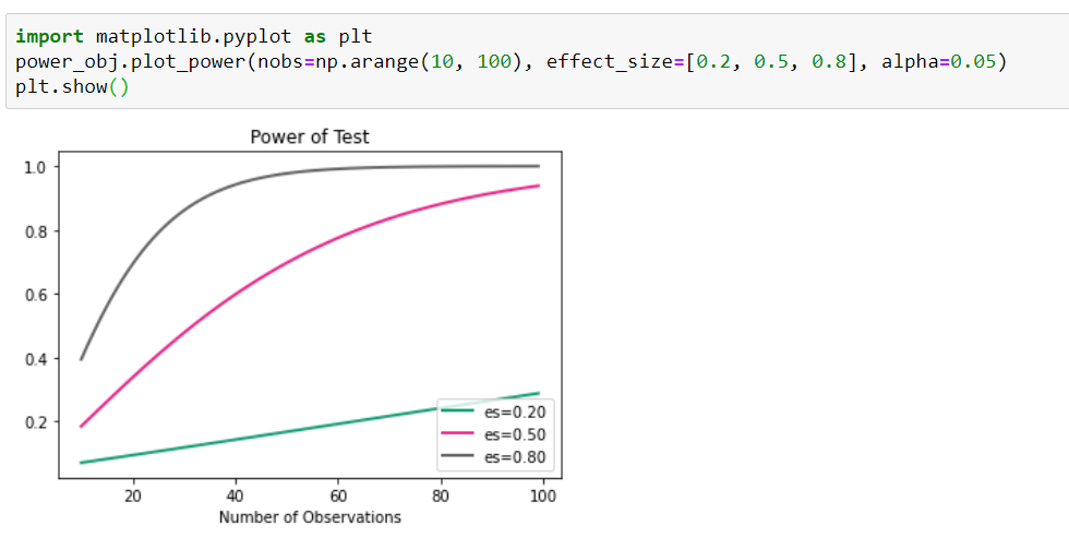 statistical power formula