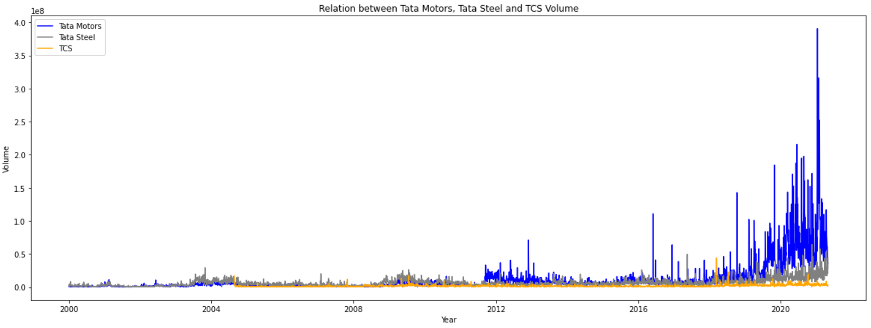 44579%E2%97%8F%20tata_compare.ipynb%20-%20Data%20Related%20-%20Visual%20Studio%20Code%2020-06-2022%2014_02_40.png