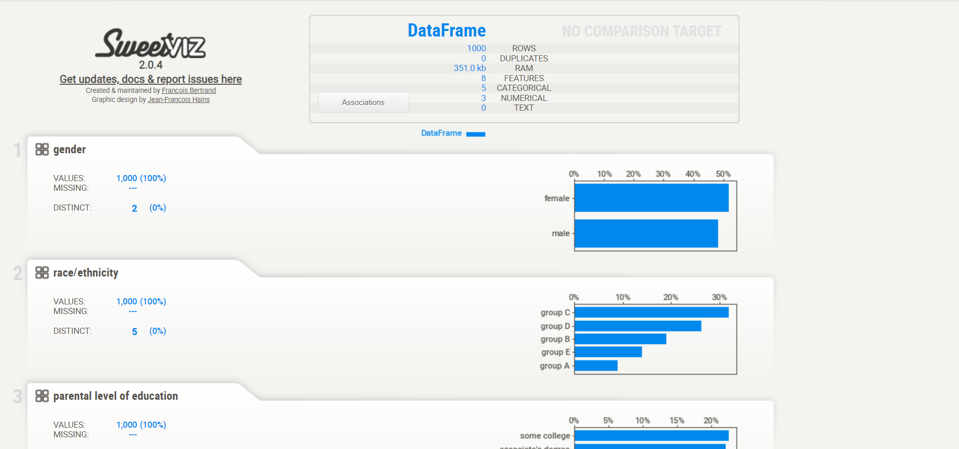 sweetviz 2.0 page