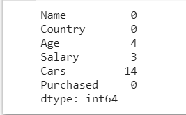 Handling Missing Data 