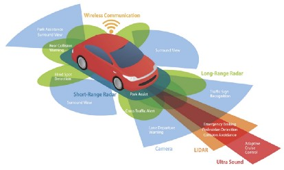 LIDAR autonomous navigation