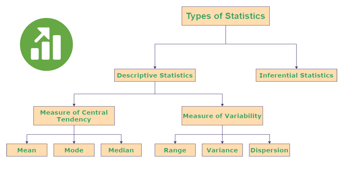 Statistics for Data Science | Beginner's Guide to Statistics for