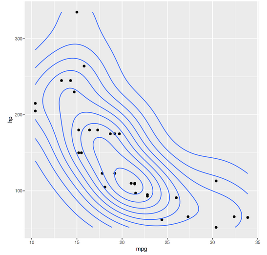 ggplot2 in R