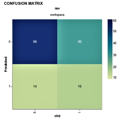 confusion matrix 1 Data Version Control