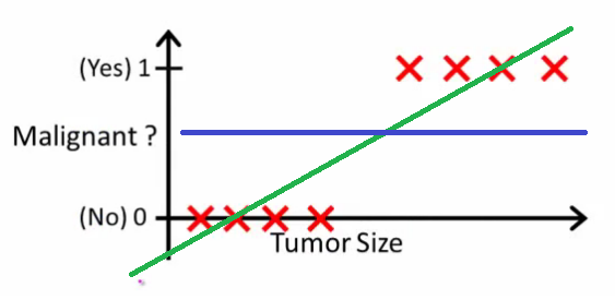 logistic-regression-understanding-its-significance