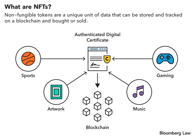 CRYPTONEWSBYTES.COM 45282download What is a NFT and how does it work?  Exploring the Digital Assets and Ownership Revolution  