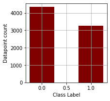 Tweets classification