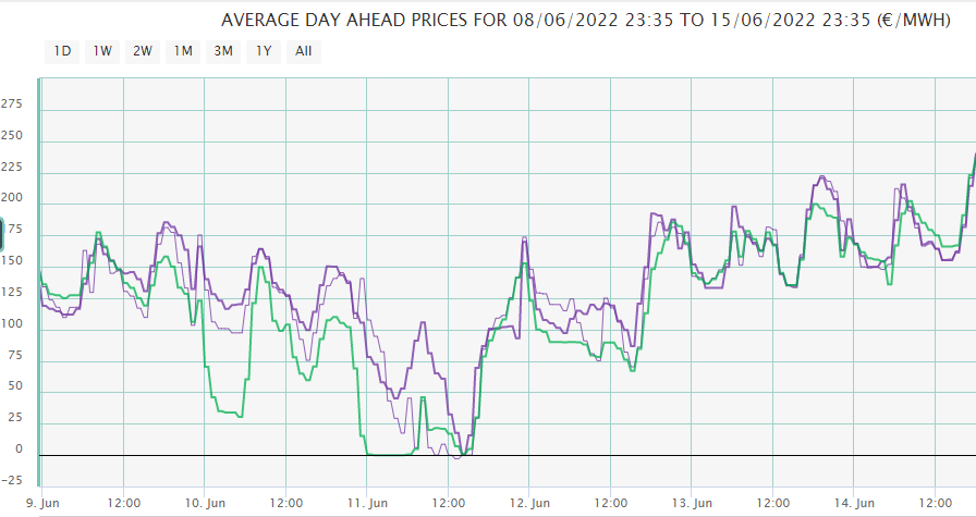 energy analytics