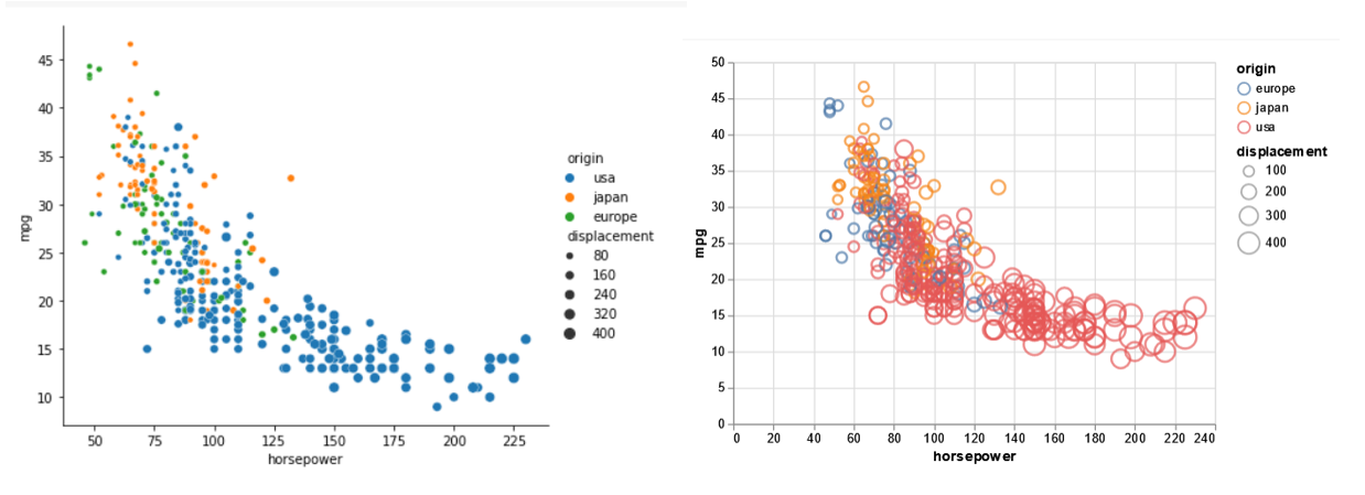 GitHub - PythonCharmers/starborn: Starborn: Seaborn-compatible data  visualization for Python based on Altair