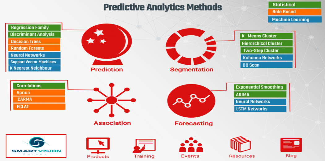 Predictive Analytics