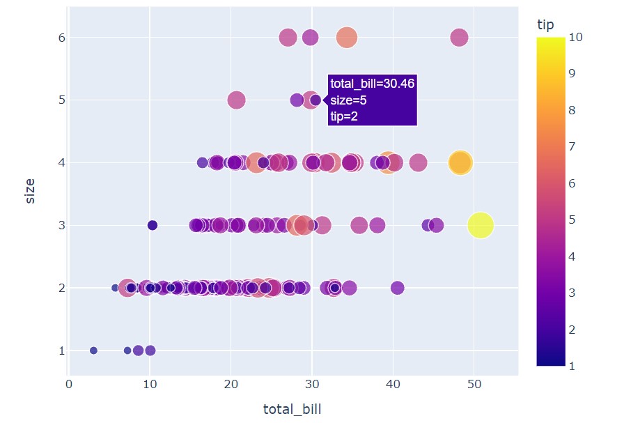 Plotly Library | Interactive Plots In Python With Plotly: A Complete Guide