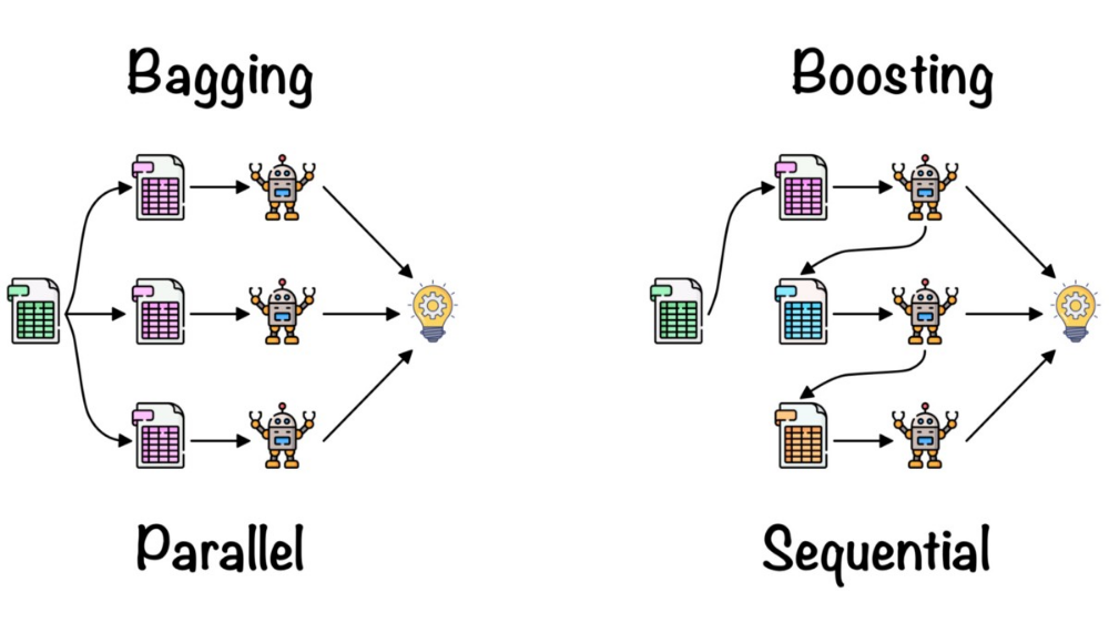 random-forest-introduction-to-random-forest-algorithm-2022