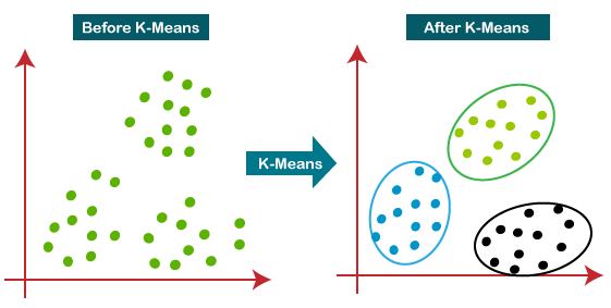 K Means Clustering image