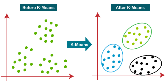 K Means Clustering Simplified In Python K Means Algorithm