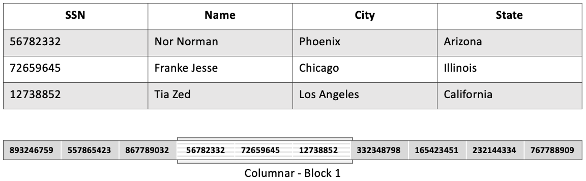 column encodeing