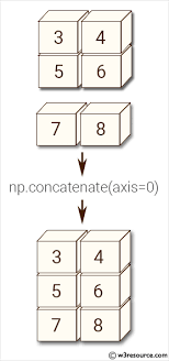 concatenating arrays in numpy