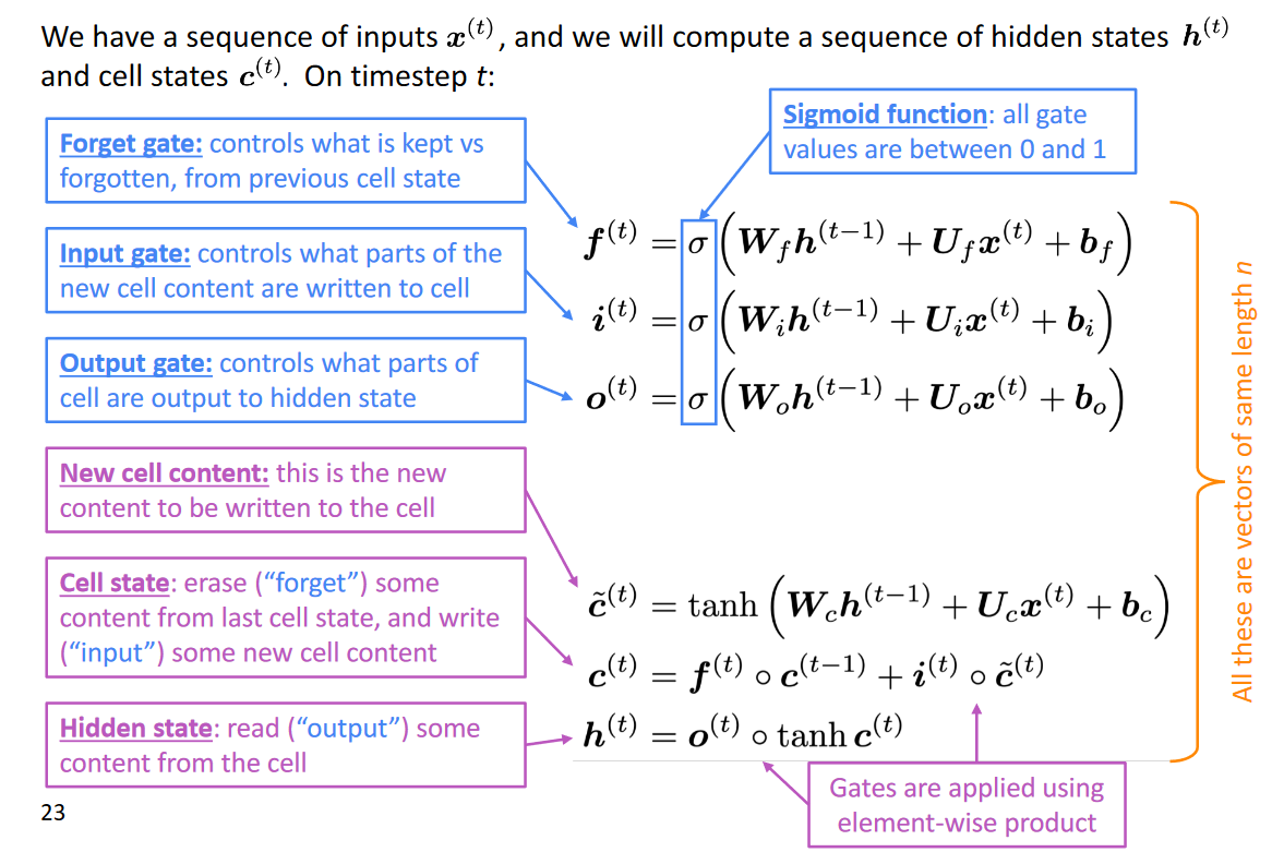 predict-the-next-word-of-your-text-using-long-short-term-memory-lstm