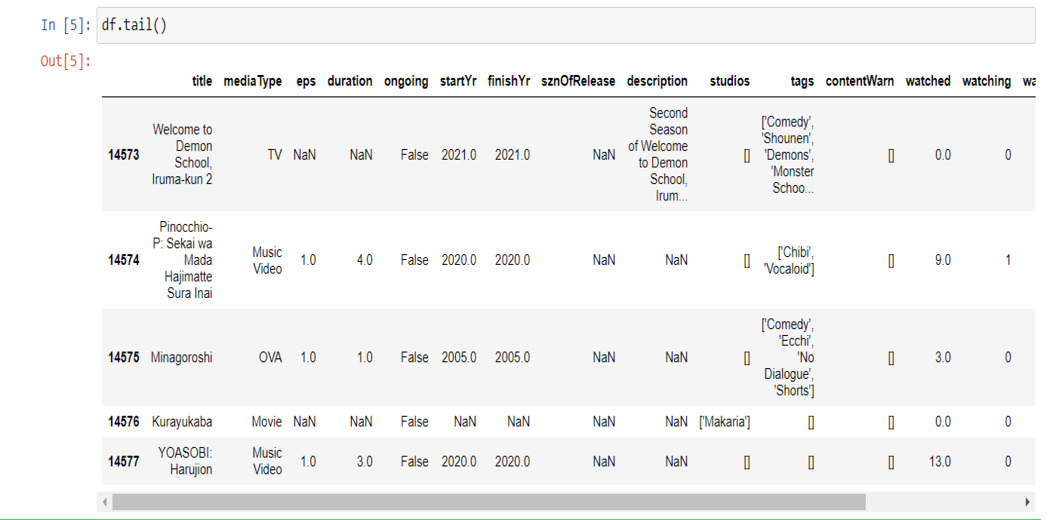 The Ultimate Guide to Pandas For Data Science! - Analytics Vidhya