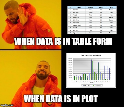 Data Visualization Techniques what 