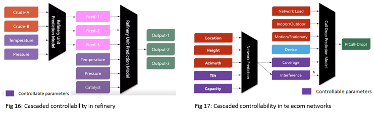 Cascaded controllability